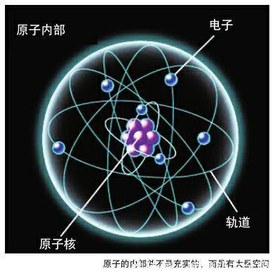 宇宙中原子的奥秘，我们从未真正接触过任何东西，初吻也是这样！