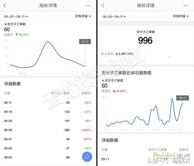 淘宝的运营模式特点,淘宝的运营模式特点是什么