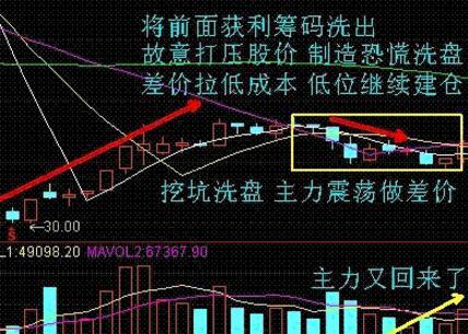 老股民压箱底的短线选股战法详解