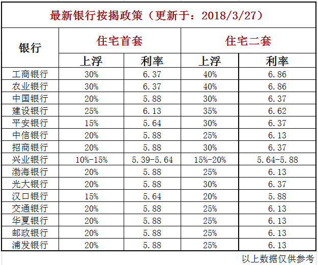 一分钟看懂武汉楼市:本周9盘入市 6家汉派房企上榜地产百强