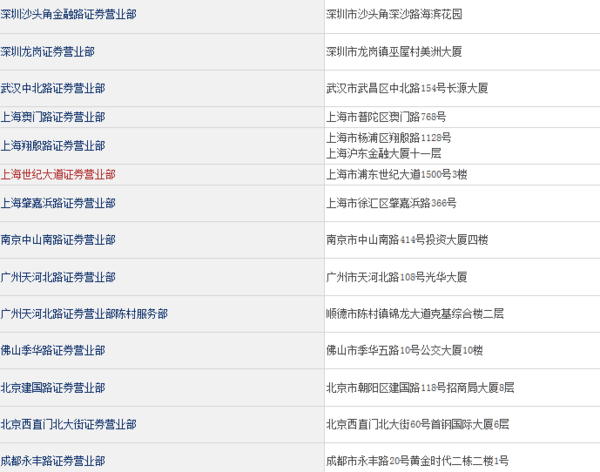 招商证券公司在哪些地有?_360问答