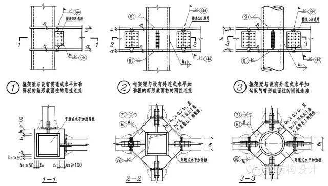 鋼結(jié)構(gòu)柱與梁連接4個(gè)方向（鋼結(jié)構(gòu)柱與梁的連接方式） 結(jié)構(gòu)機(jī)械鋼結(jié)構(gòu)施工 第3張