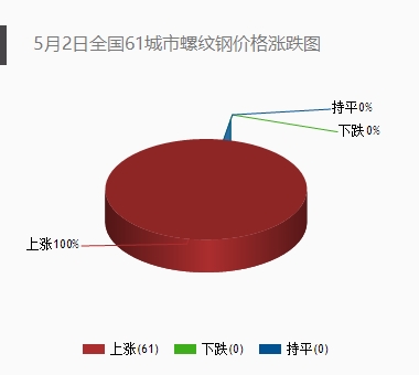 开发商解套最严限购 转场持久战西本新干线