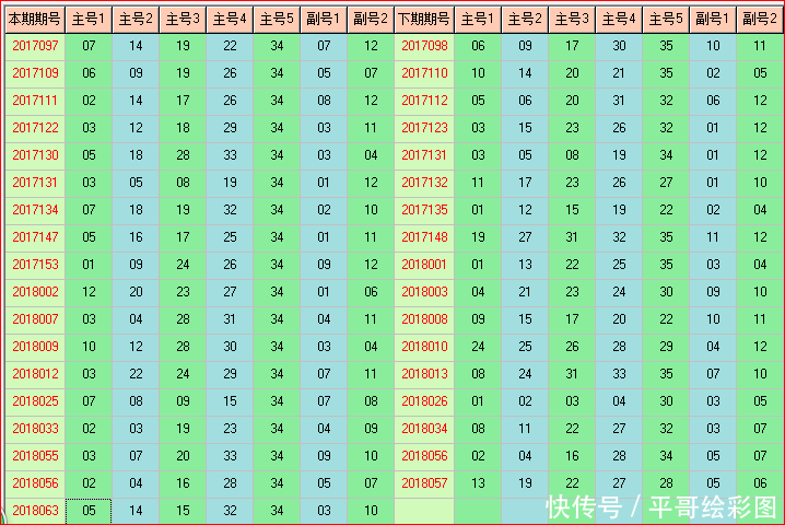 大乐透预测064期走势图大汇集