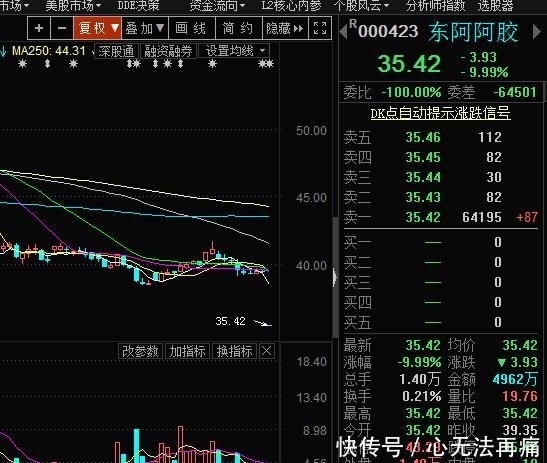 “药中茅台”东阿阿胶炸雷跌停 提价业绩增长神话即将破灭? 88必发官方网登录