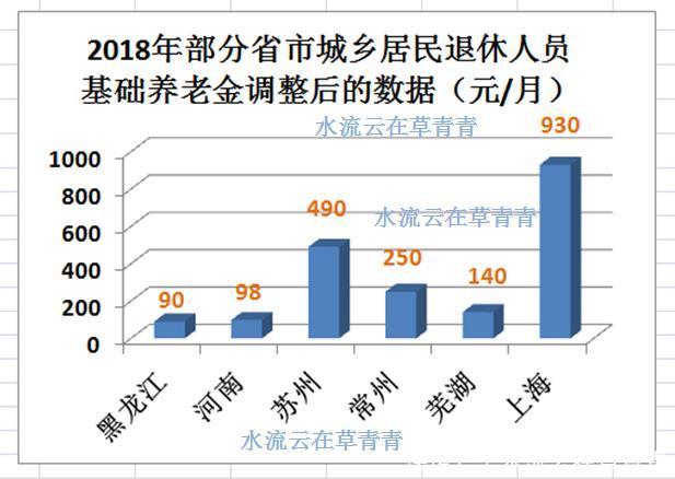 54岁了，以前没交过社保，一次性补交养老保险需要交多少钱？