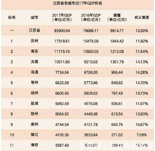 遭遇瓶颈,江苏这个市2018年GDP出现负增长!