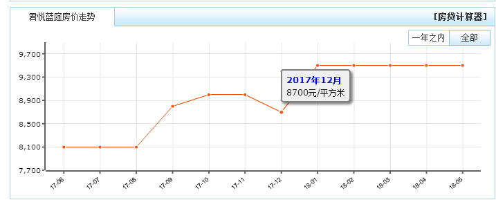 90后刚需自述买房经历:在扬州我被中介坑了3次,买房太难!