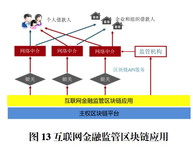 金融行业迎来最严监管?\＂上帝视角\＂降临，金融公司将完全透明