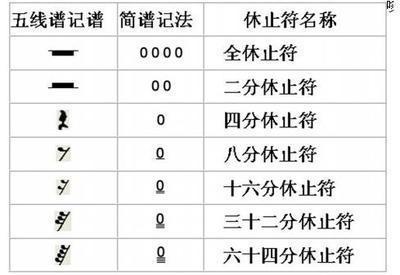 本人钢琴初学者,如何快速识别五线谱啊?_360