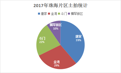 珠海楼市调控满一年!外来房企汹涌而至 房价和成交却…