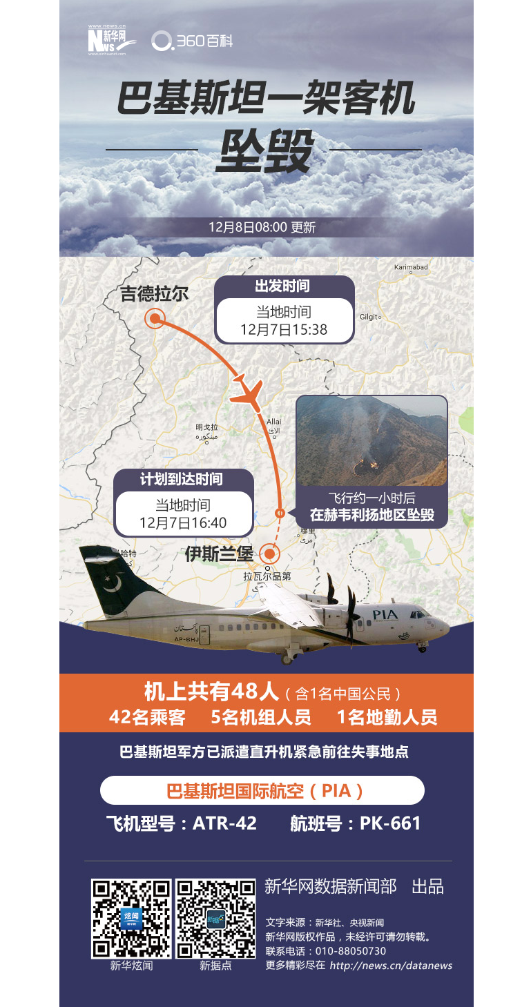巴基斯坦一客机坠毁