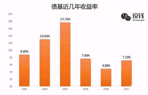 不想亏+高收益?你可以用这种赚钱方式……