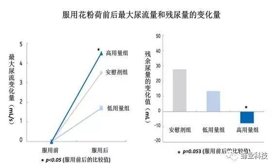 是男人就要关注裆下问题，不然吃亏大了!