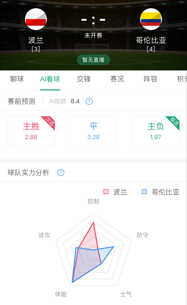 2018世界杯H组第二轮: 波兰VS哥伦比亚, 赛前