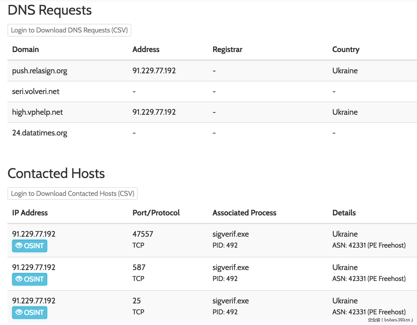 【技術分享】利用威脅情報數據平台拓展APT攻擊線索一例