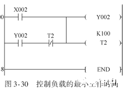 三菱plc fx系列的定时器断电延时,限时,长延时编程方法