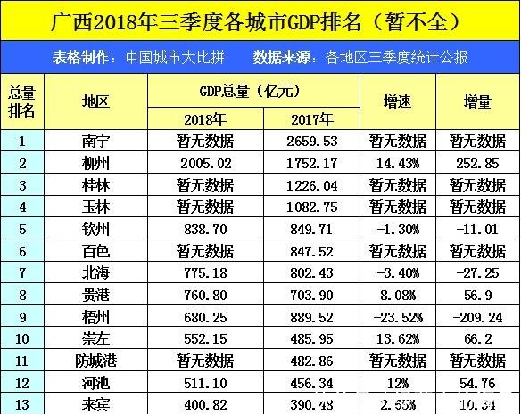 盐城三季度GDP(2)