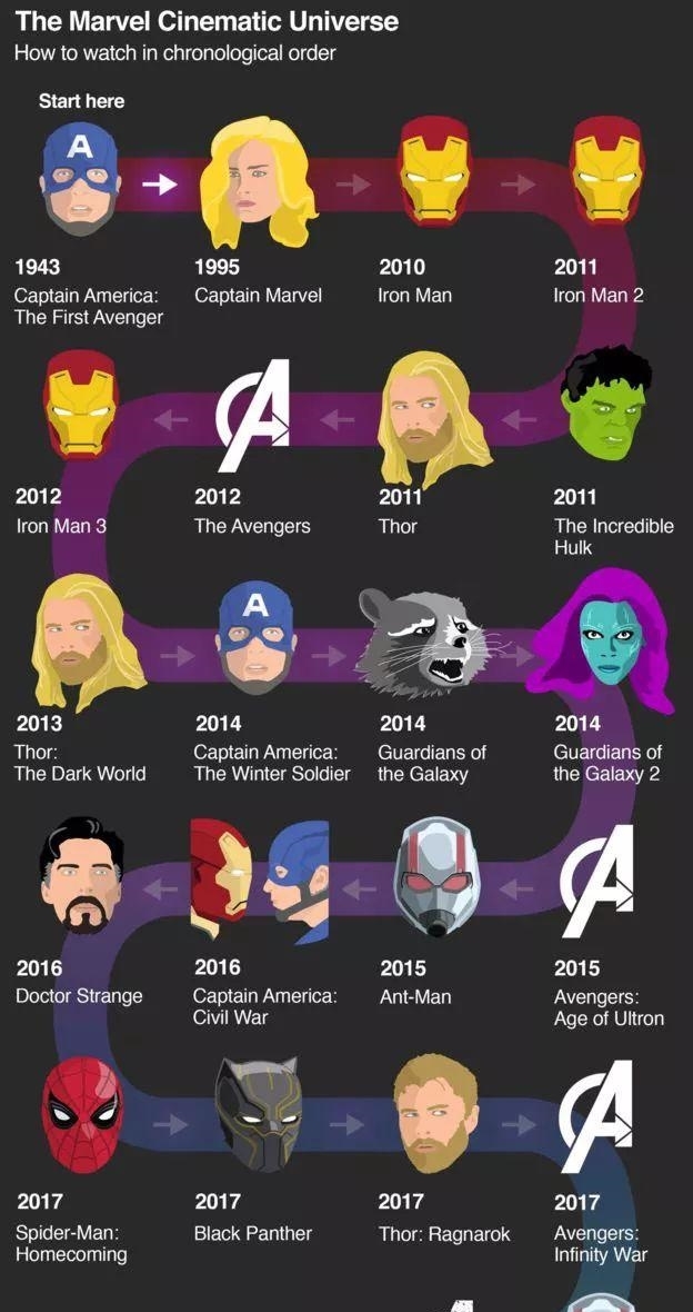 《复联4》凌晨首映,看过的都哭了 (良心科普,绝