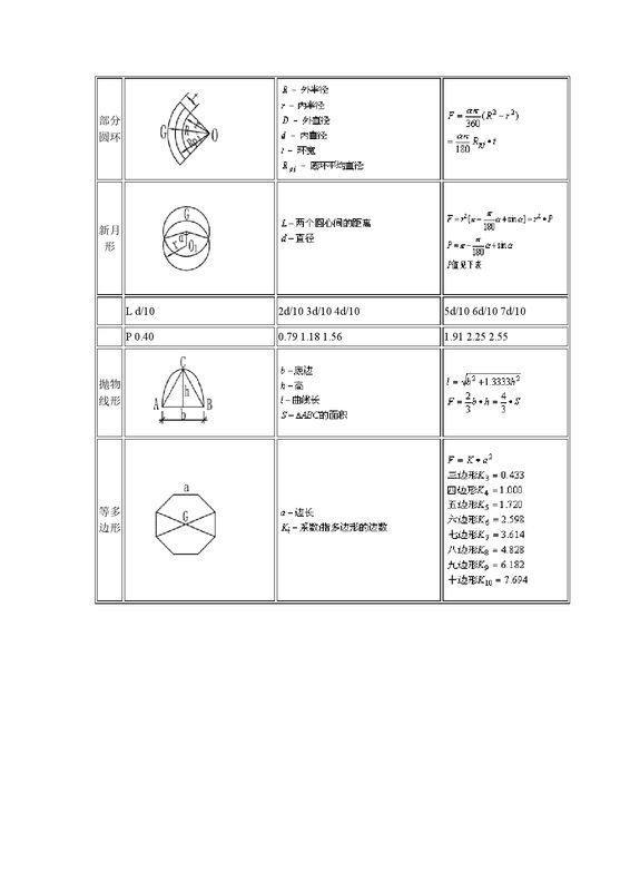 不规则的梯形体的体积怎么计算_360问答