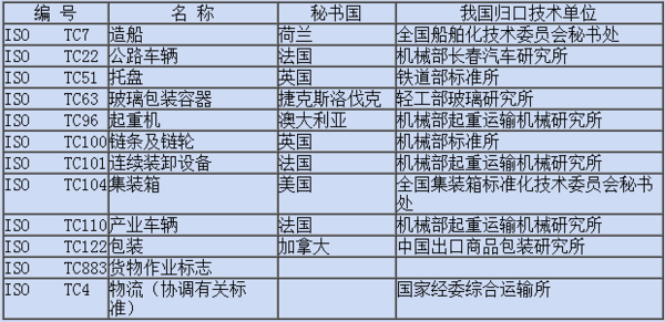 国际物流基础尺寸的标准是怎样规定的_360问