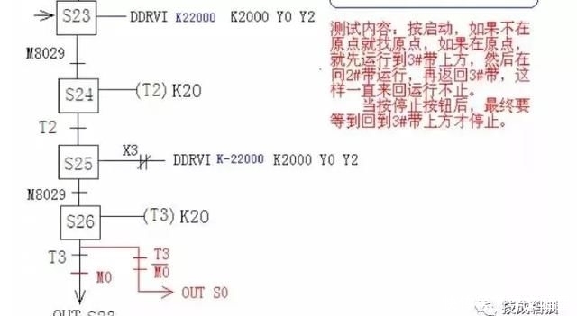 plc工程师招聘_自动化经验分享 如何完整做好一个自动化项目