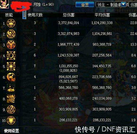 DNF召唤这职业打王座很容易膨胀