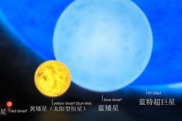 六大宇宙的神秘现象, 这些都是真的吗?