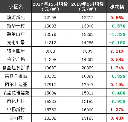 南京二手房价\＂跌跌不休\＂你家房子遭殃了吗?