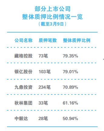 去杠杆 股票质押新规实施