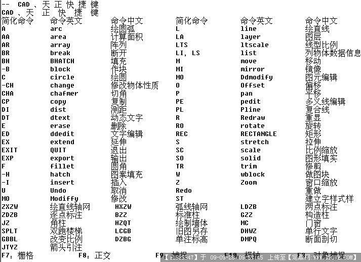 3dmax快捷键 | 知客分享