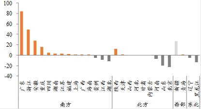 中国人口流入流出图_中国人口流入流出分布图(2)