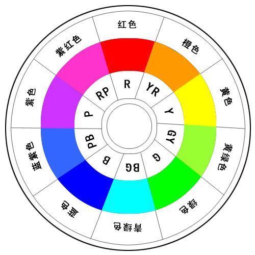 颜料三原色的搭配_360问答
