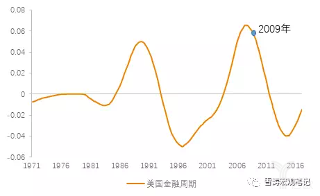 中国已过\＂雷曼时刻\＂，资本市场的下一步不会平淡