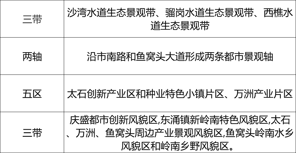 城市副中心光环+楼面价1.6万\/平 南沙东涌会是下一个宜居之选吗?