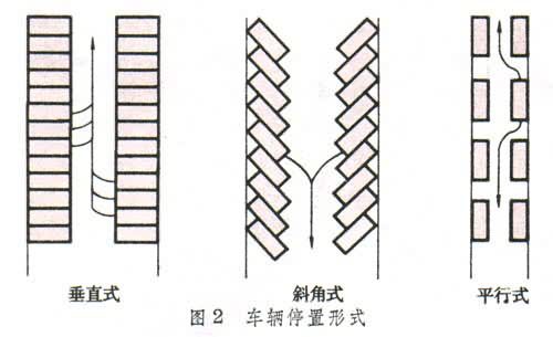 停车场按服务对象可分为专用停车场和公共停车场.