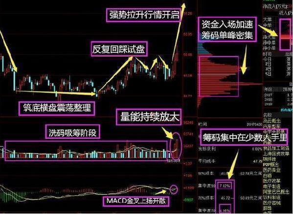 下周惊人利好:强生控股+太极集团+禾丰牧业