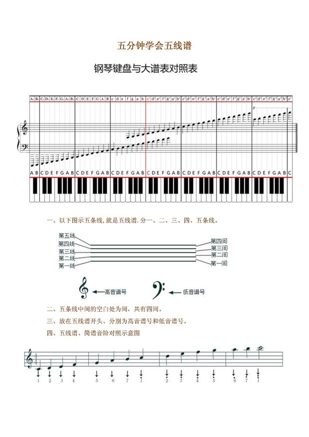 谁能给我推荐一下比较好的五线谱教程?