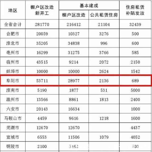 重磅!安徽16城最新房价出炉!阜阳跌出前三!一