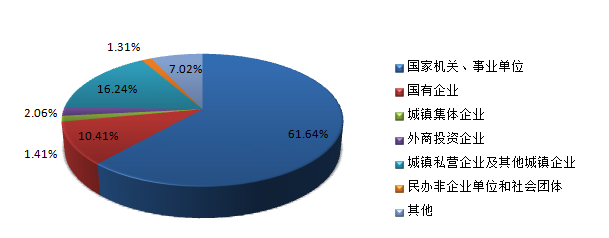 《北海市住房公积金2017年年度报告》解读