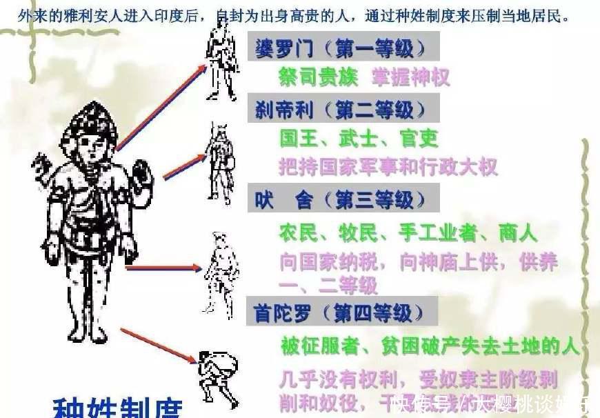 你知不知道阿米尔汗在印度属于什么种姓