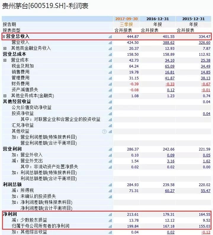 市值超越LV 茅台成全球最大奢侈品公司