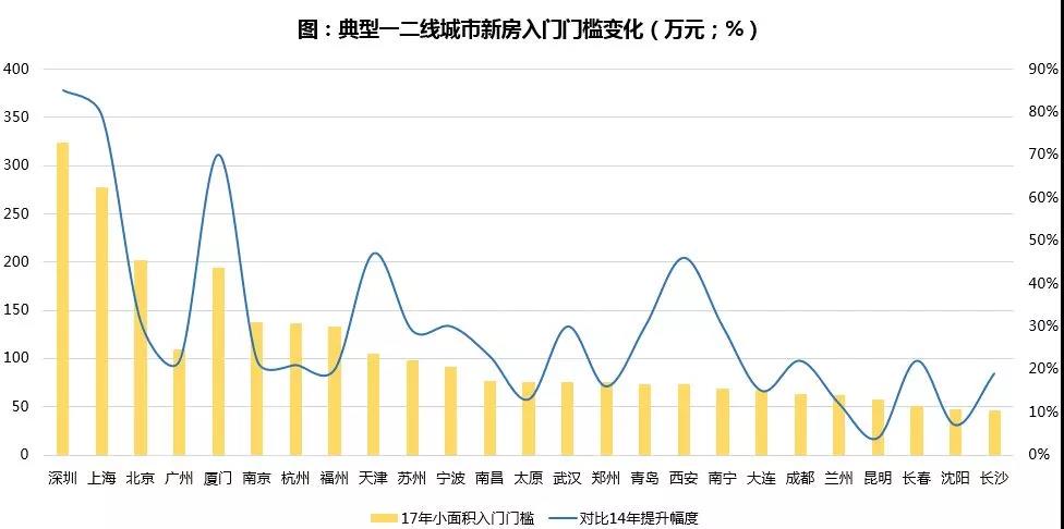 保利白皮书谈租购并举 这次真的不一样!