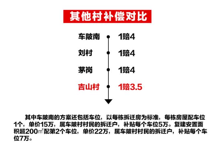 吉山村旧改升级，奥体板块新活力