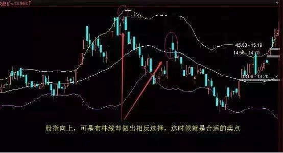 股票技术分析:如何利用布林线寻找买卖点?