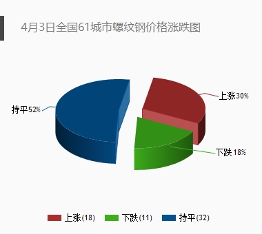 报告称住房租赁市场3月升温 迎来全年首个小高峰西本新干线