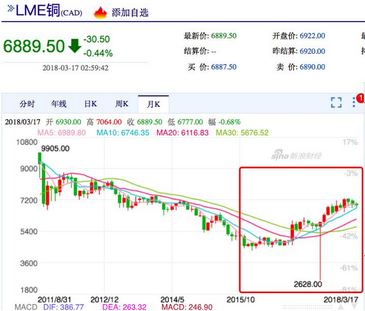 1978年蒙古gdp_2018年中国经济究竟会往哪儿走(2)