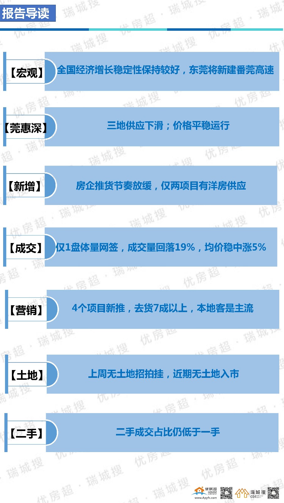 优房超:2018年5月第1周莞惠深楼市简析及东莞楼市报告