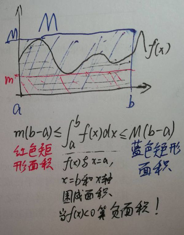 定积分的估值定理和中值定理如何理解?有没有