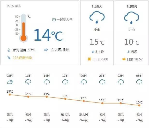 洛阳天气预报24时最新